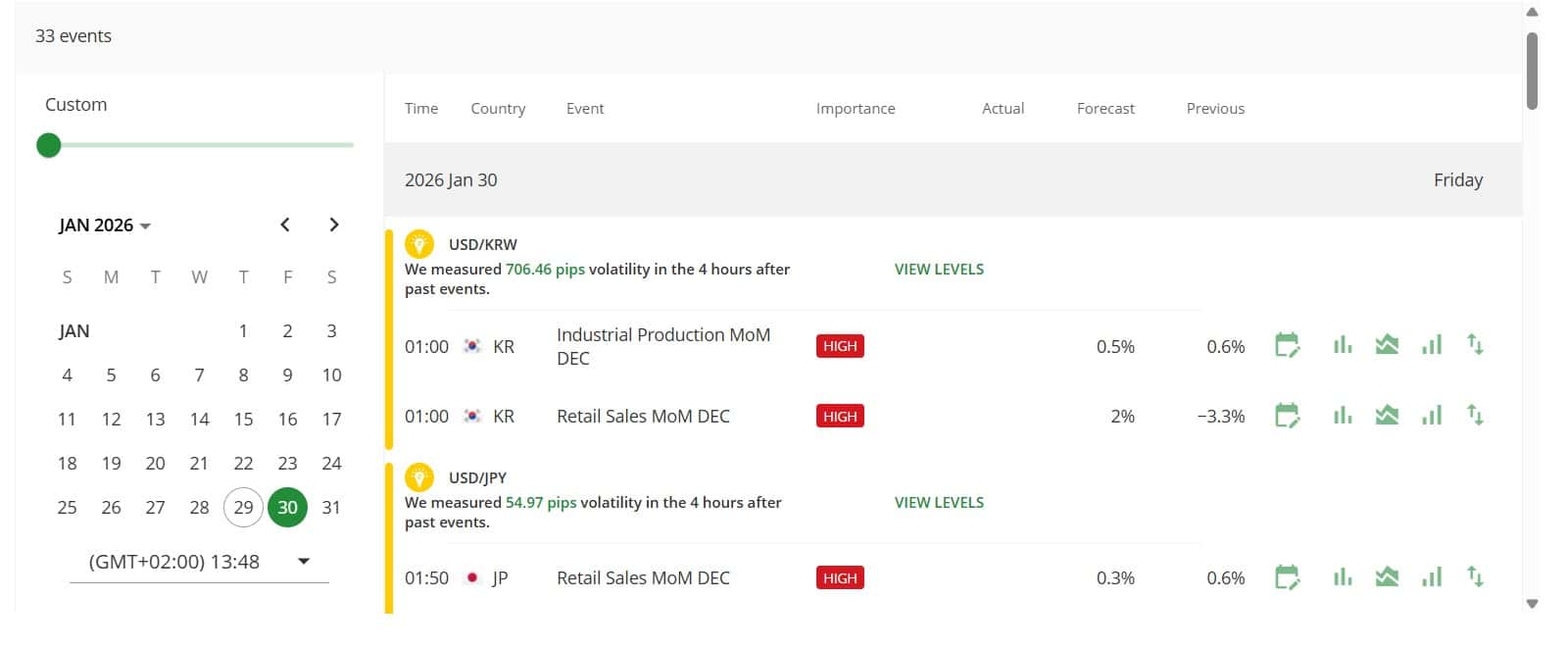 XM Economic Calendar