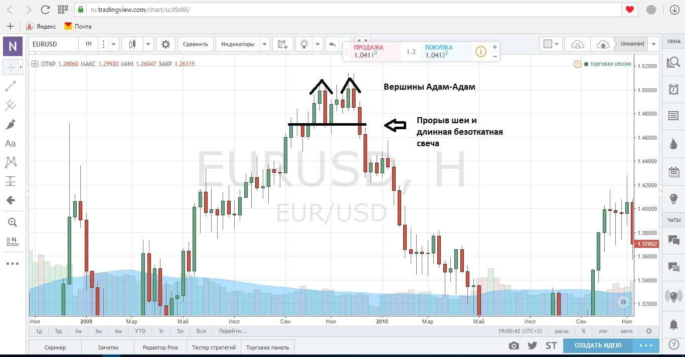 Двойная вершина типа Адам-Адам