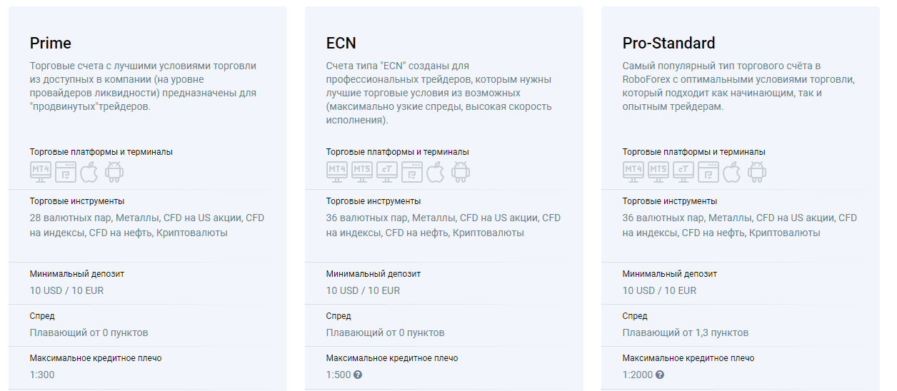 Типы торговых счетов Roboforex