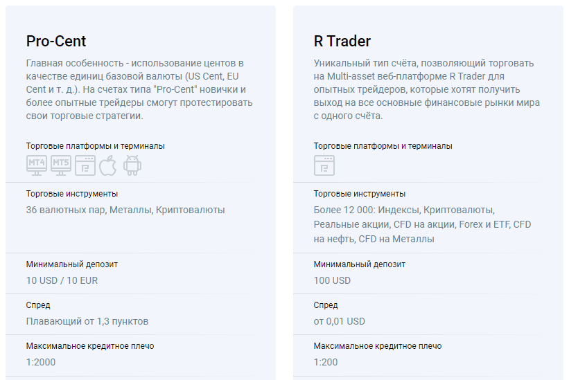Типы торговых счетов Roboforex