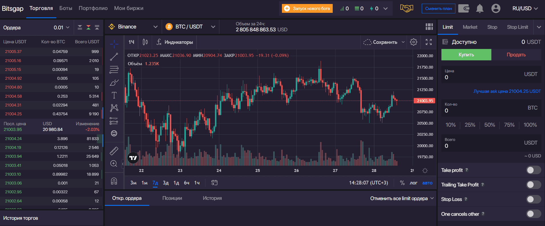 Торговая платформа Bitsgap