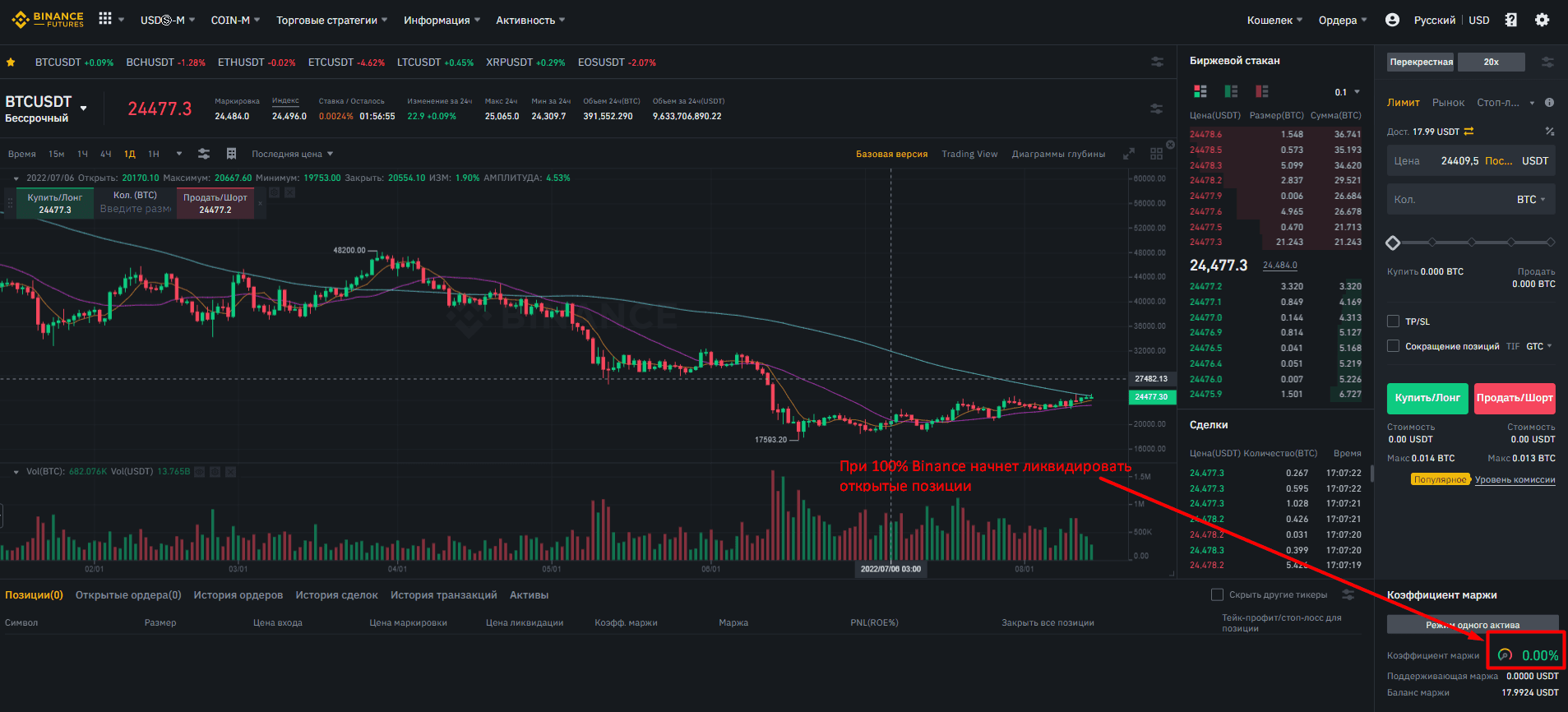Коэффициент маржи на Binance Futures