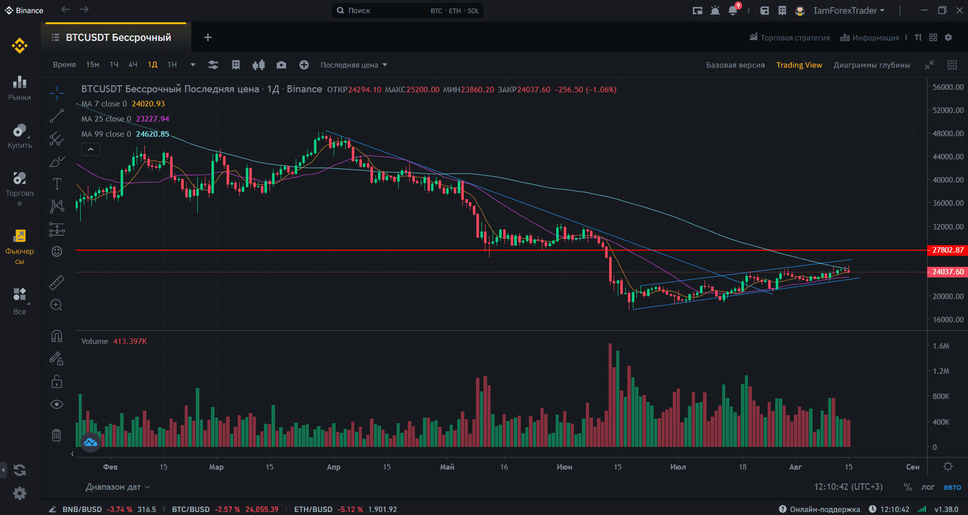 Графики TradingView на Binance Futures
