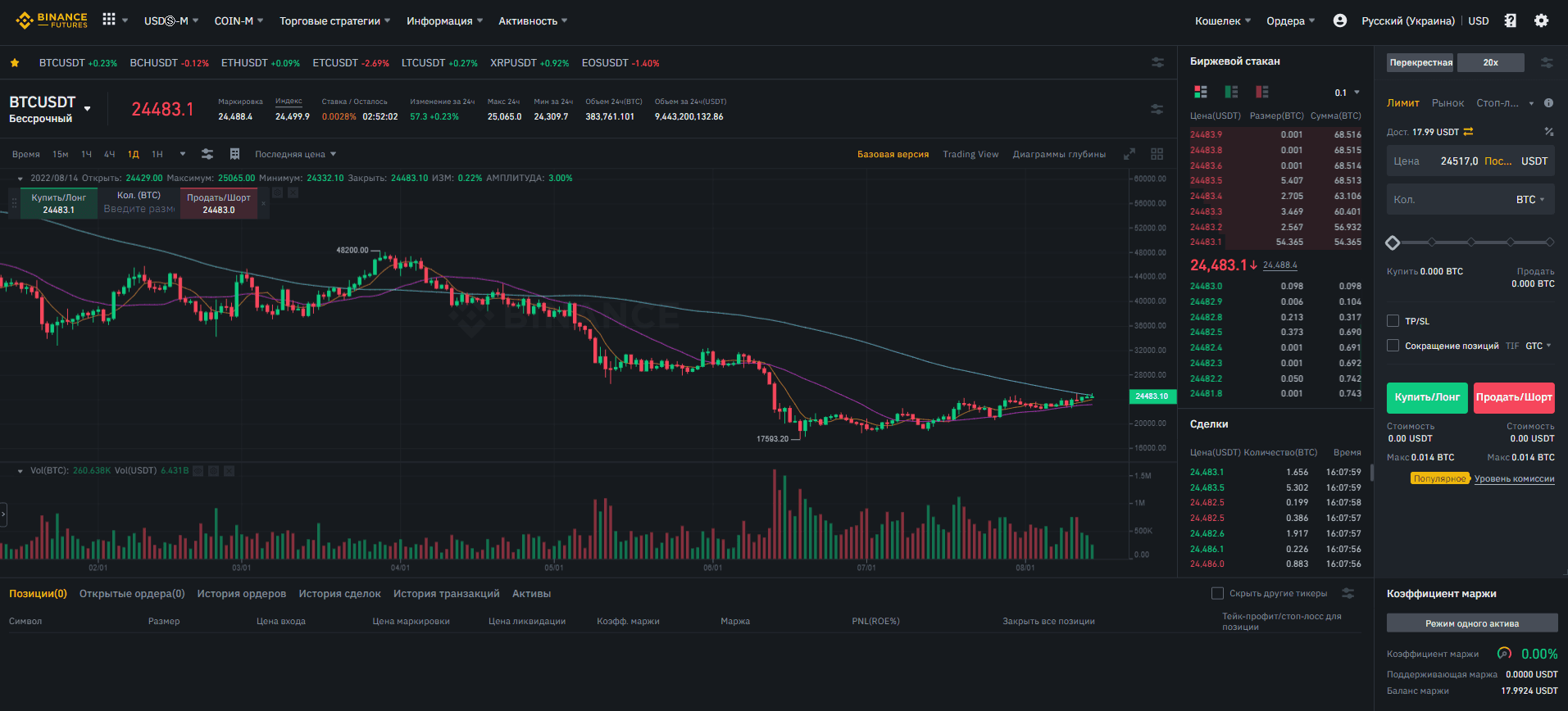 Торговая платформа Binance Futures