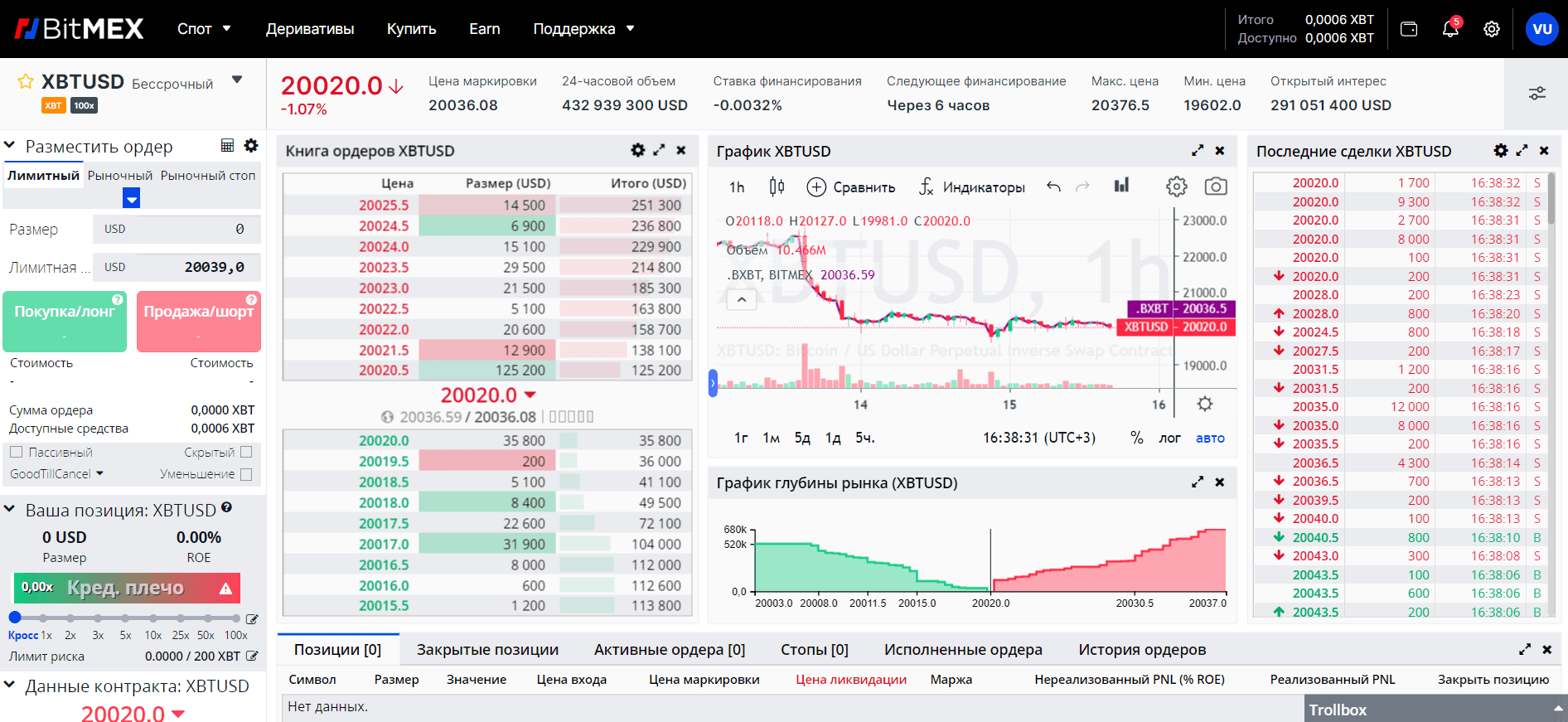 Торговая платформа BitMEX
