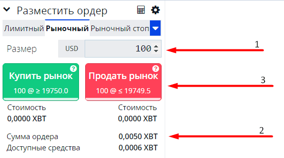 Торговля на BitMEX