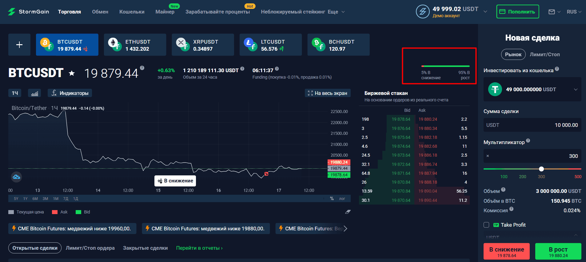 Индикатор настроения на StormGain