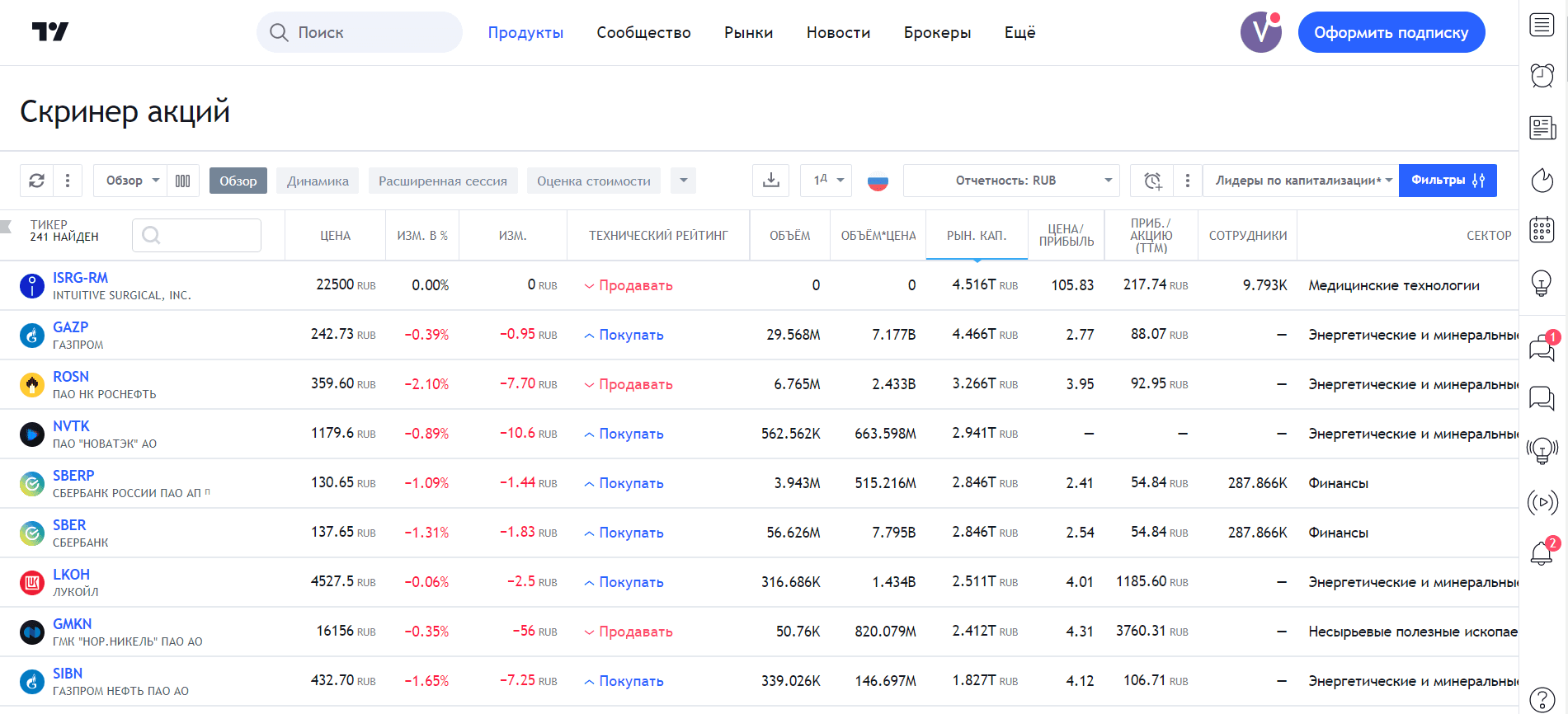 скринер акций TradingView