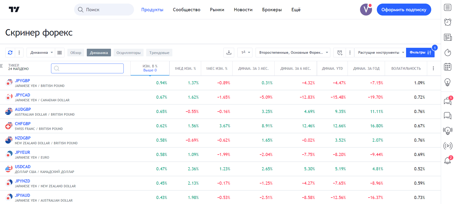 Программа TradingView прекрасно реализована