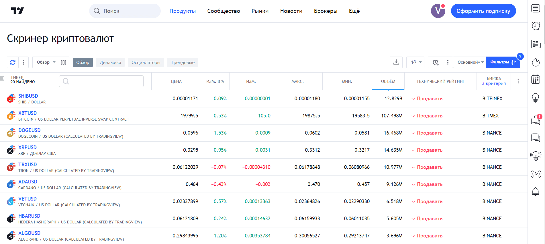 В крипто-скриненге TradingView имеется очень хорошая система скоринга
