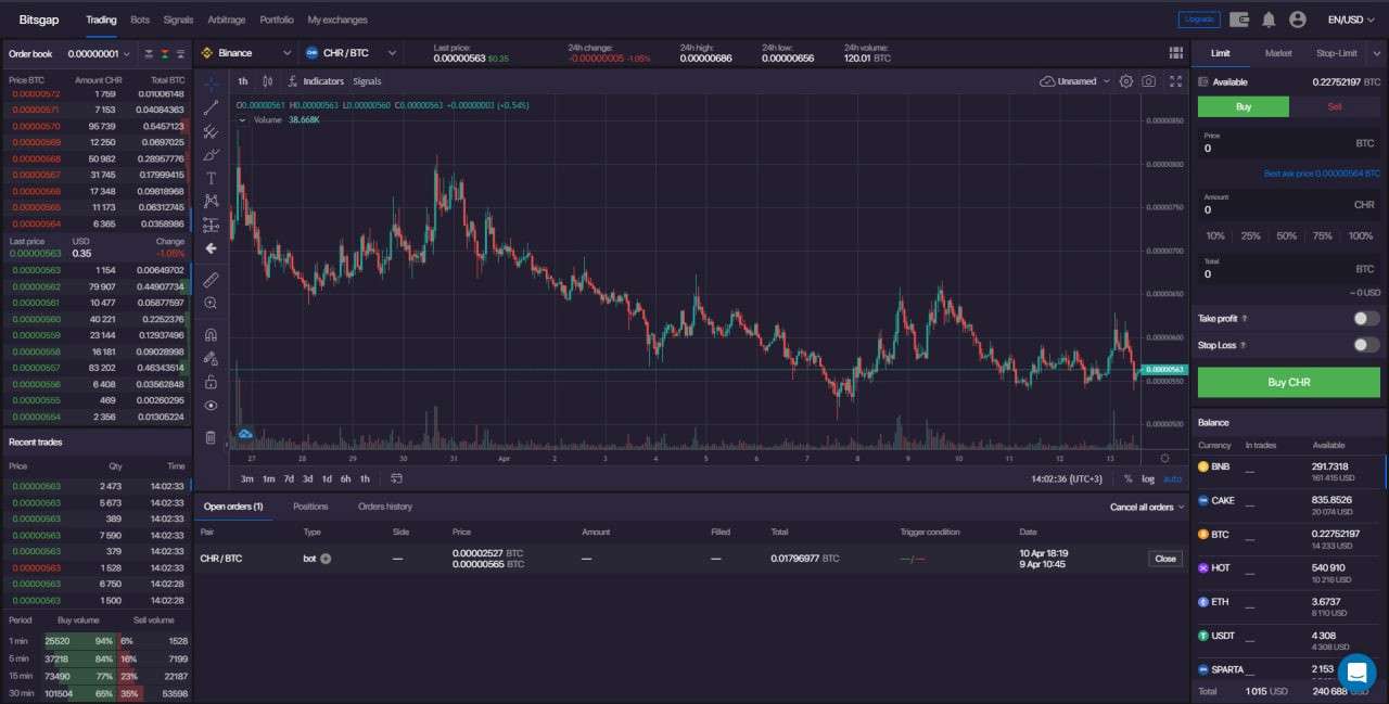 Платформа Bitsgap
