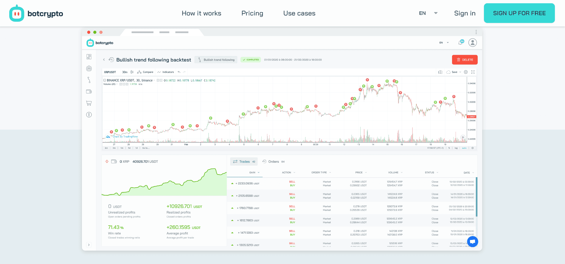 Платформа Botcrypto