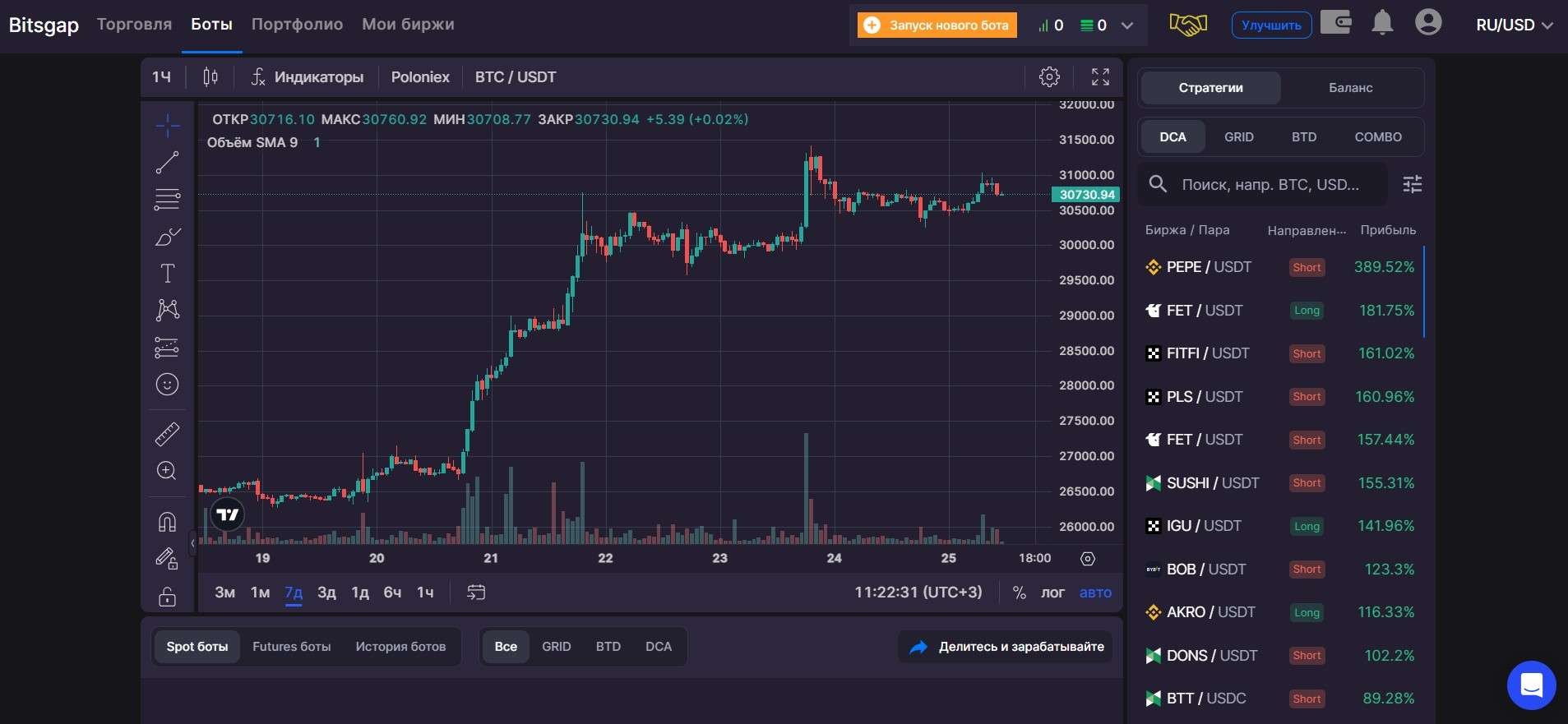 Торговая платформа Bitsgap