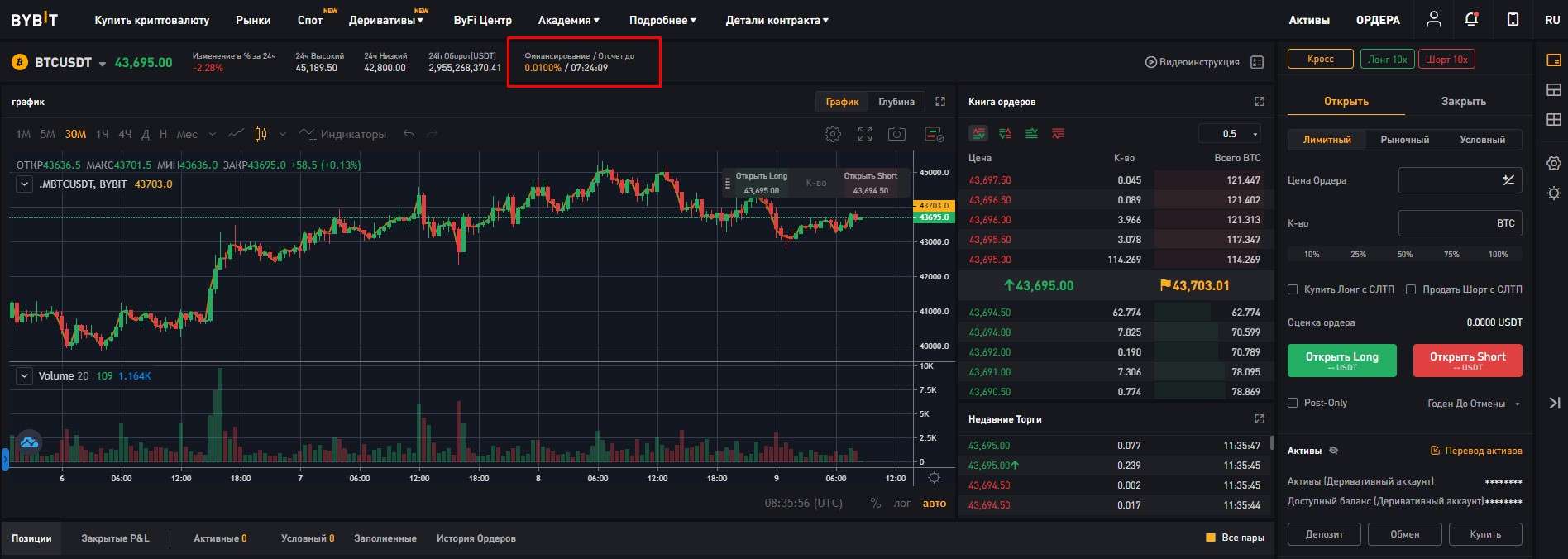 Ставка финансирования на платформе ByBit