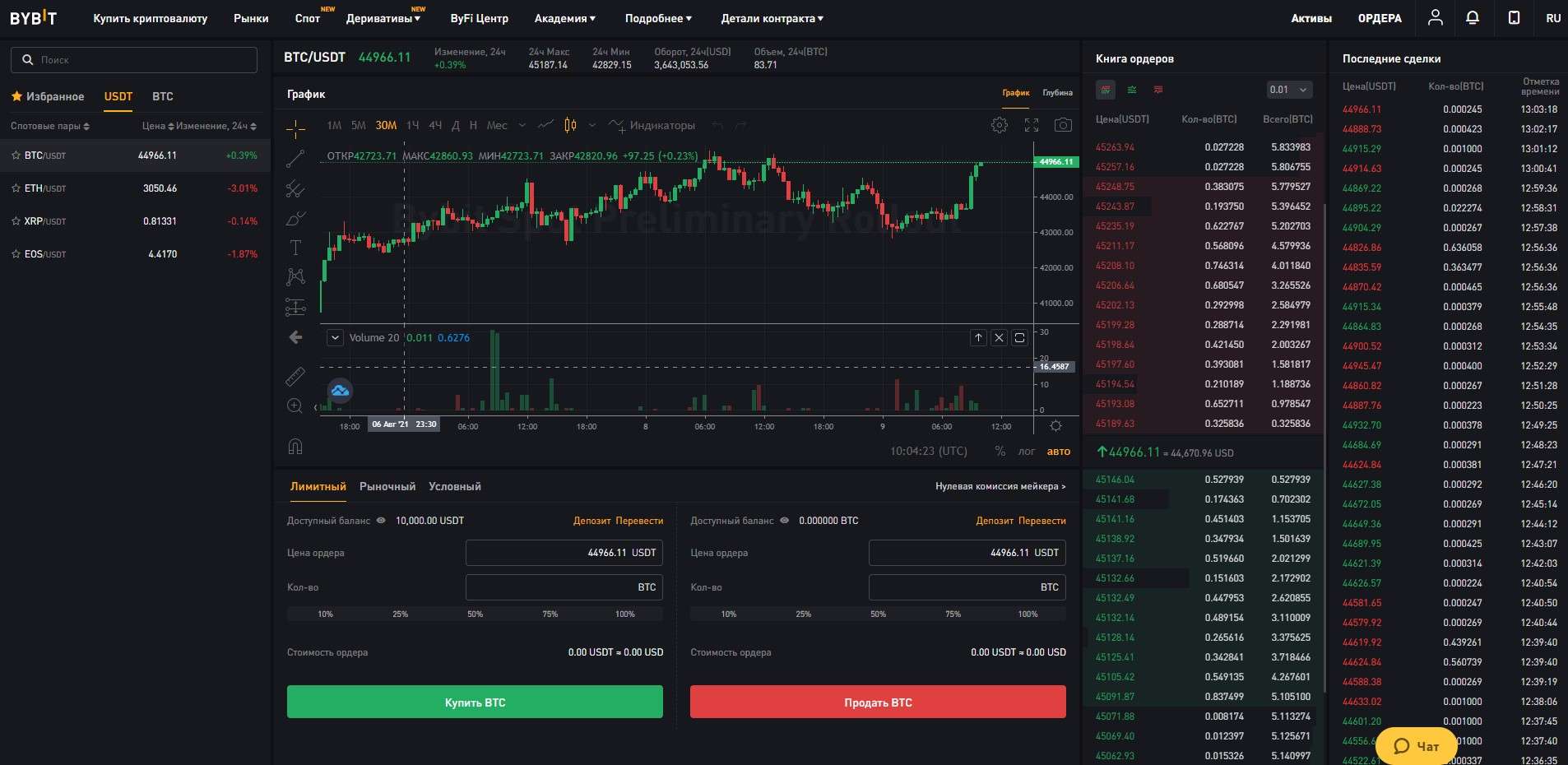 Платформа для спотовой торговли на ByBit