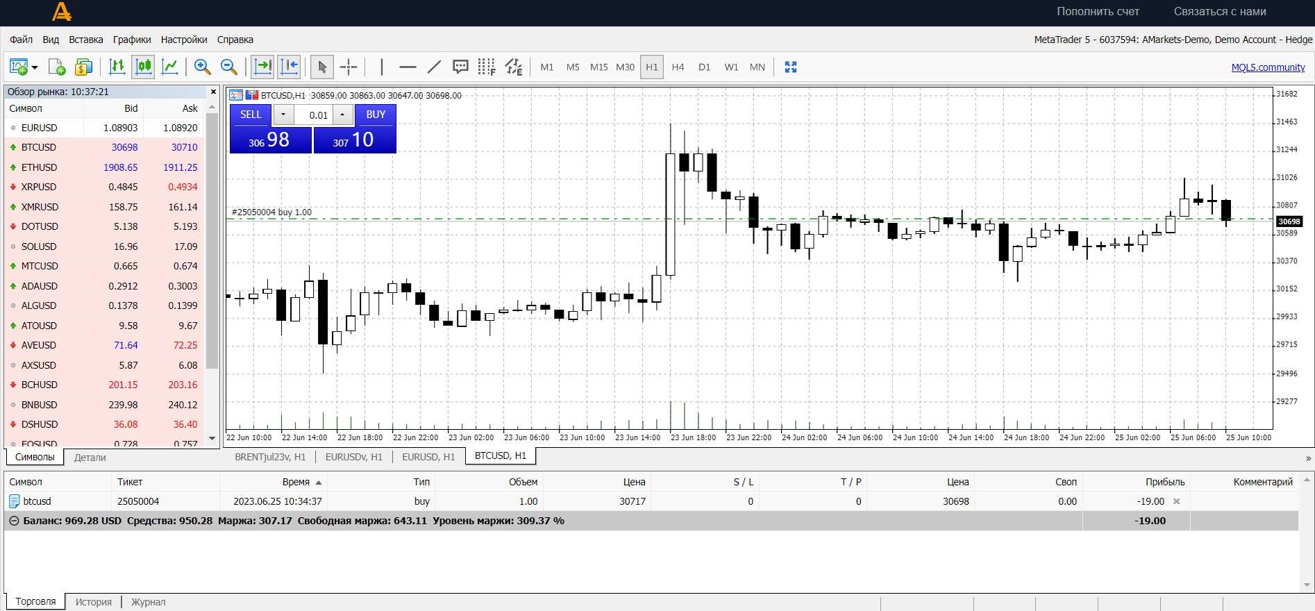 Веб-платформ МТ5 на AMarkets