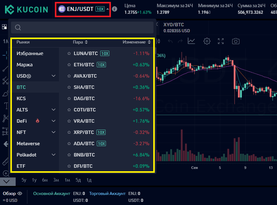 Торговые инструменты торговой платформы для спотового рынка