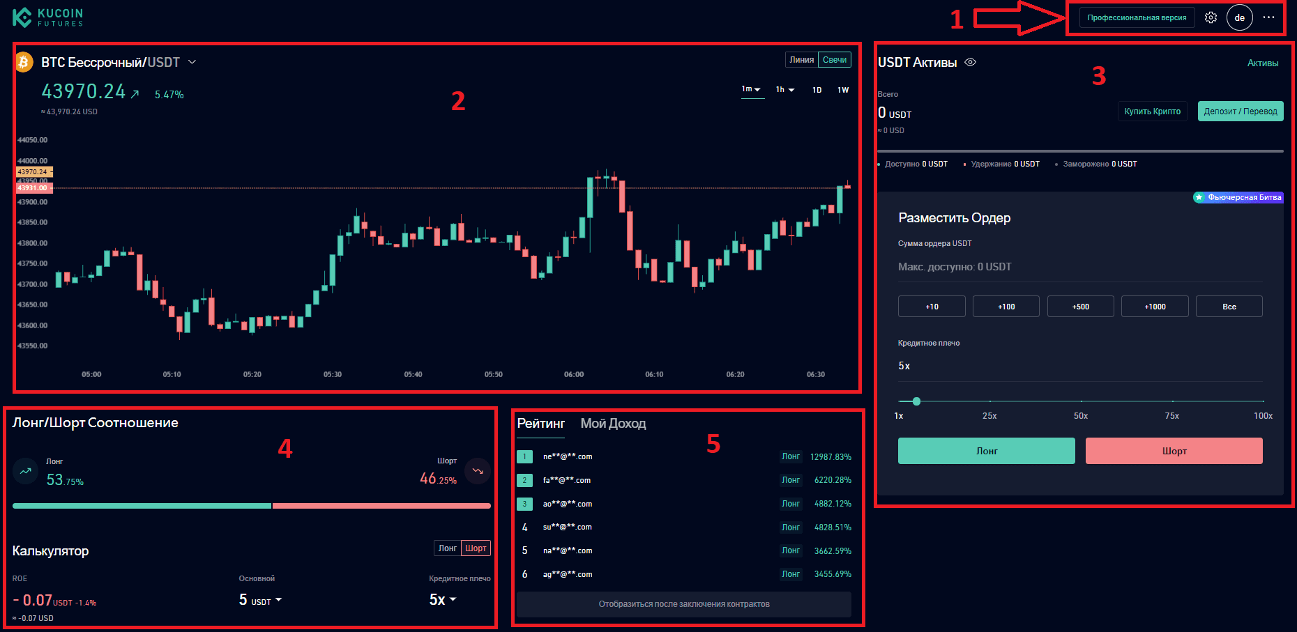 Торговая платформа для фьючерсов в упрощенной версии