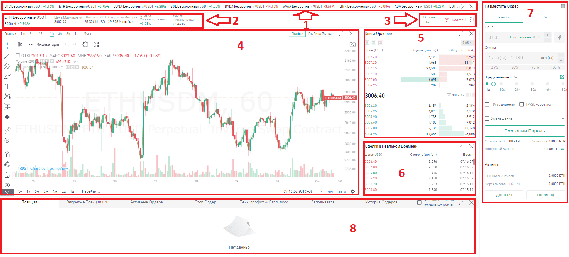 Профессиональная версия фьючерсной торговой платформы