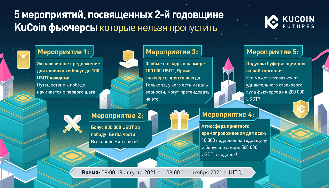 Вот такие мероприятия были проведены как бонусы к юбилею биржи