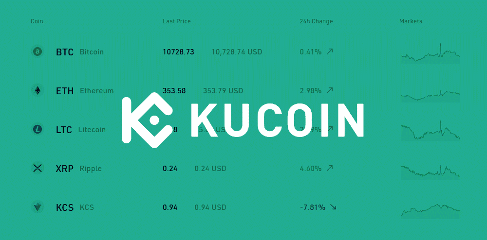 KuCoin.com – Полный Обзор Биржи Криптовалют и Отзывы