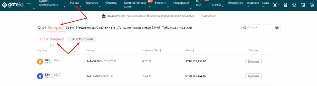 Вкладка с перечислением бессрочных фьючерсов