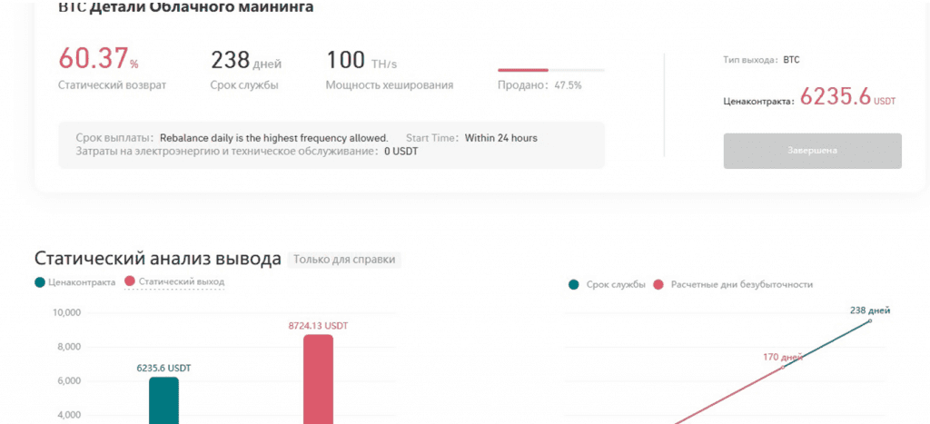 Статистика по предложению облачного майнинга