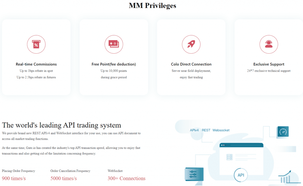 Вот что предлагает Gate.io для институциональных пользователей API
