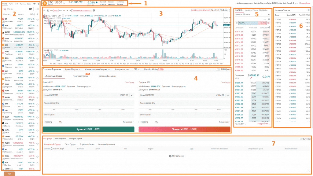 Структура торговой веб-платформы