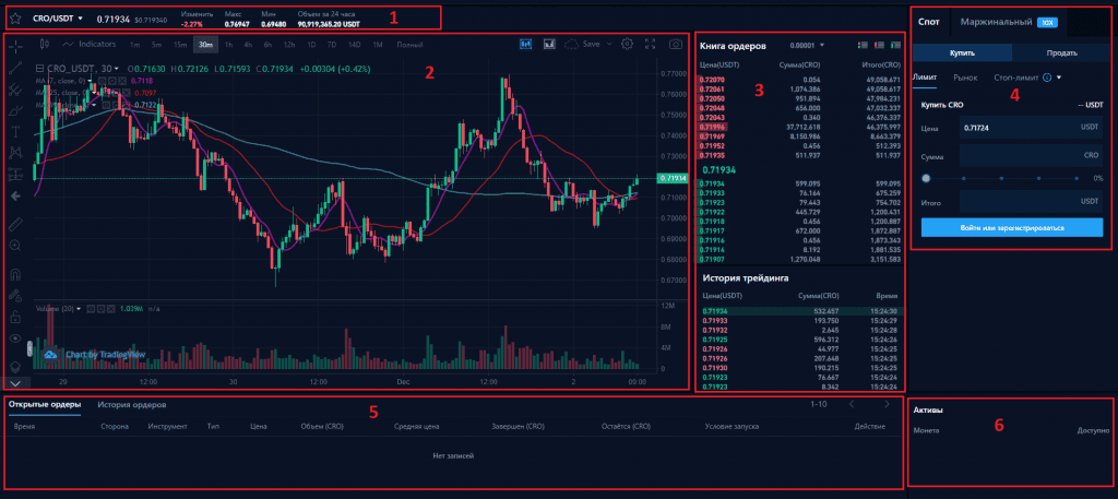 Интерфейс торговой платформы криптобиржи