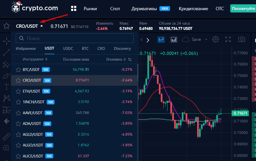 Список доступных спотовых финансовых инструментов