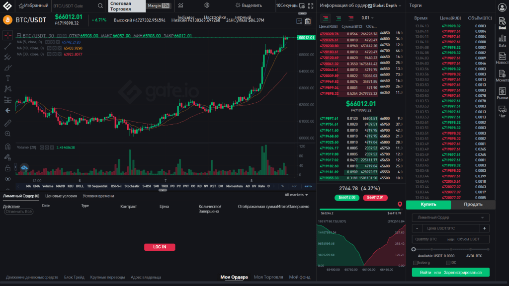 Интерфейс профессиональной торговой платформы Gate.io