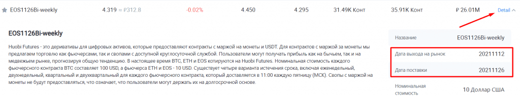 Детальная информация по фьючерсам на биржевой криптоплощадке Huobi Global
