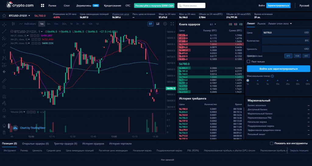 Интерфейс торговой платформы в режиме трейдинга фьючерсами