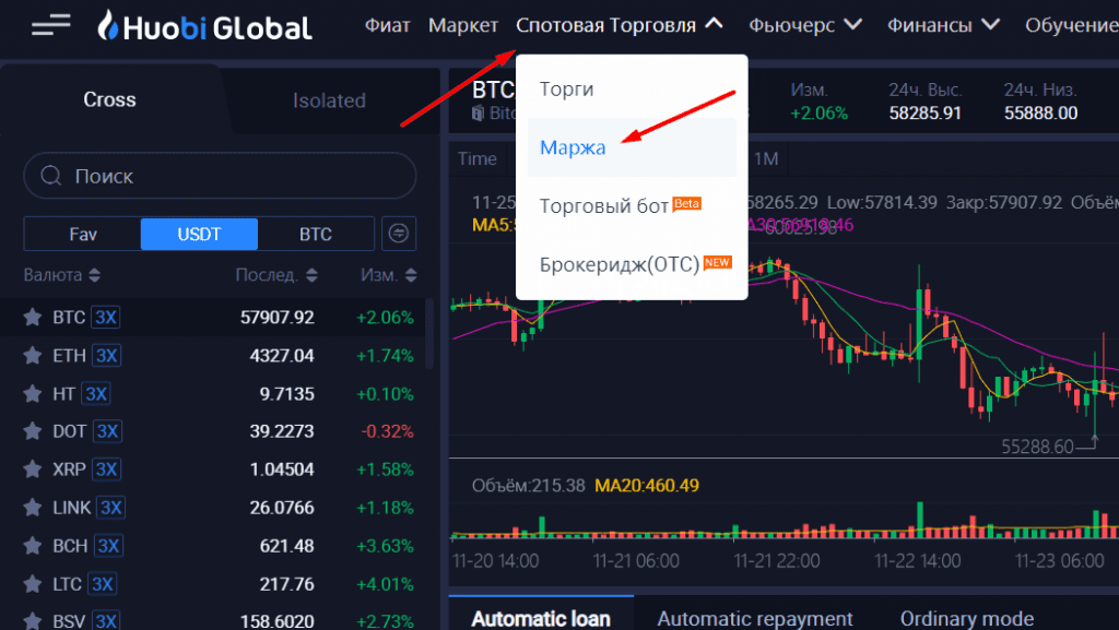 Ссылка на терминал для маржинального трейдинга