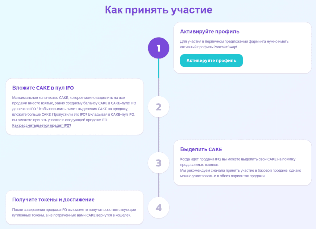 Раздел, в котором оформляется участие в IFO