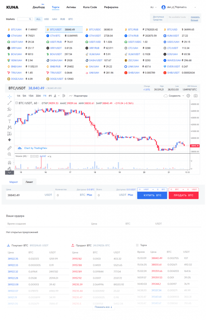 Структура основной платформы KUNA для торговли