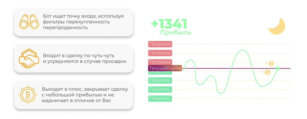 Как работает бот Veles Finance