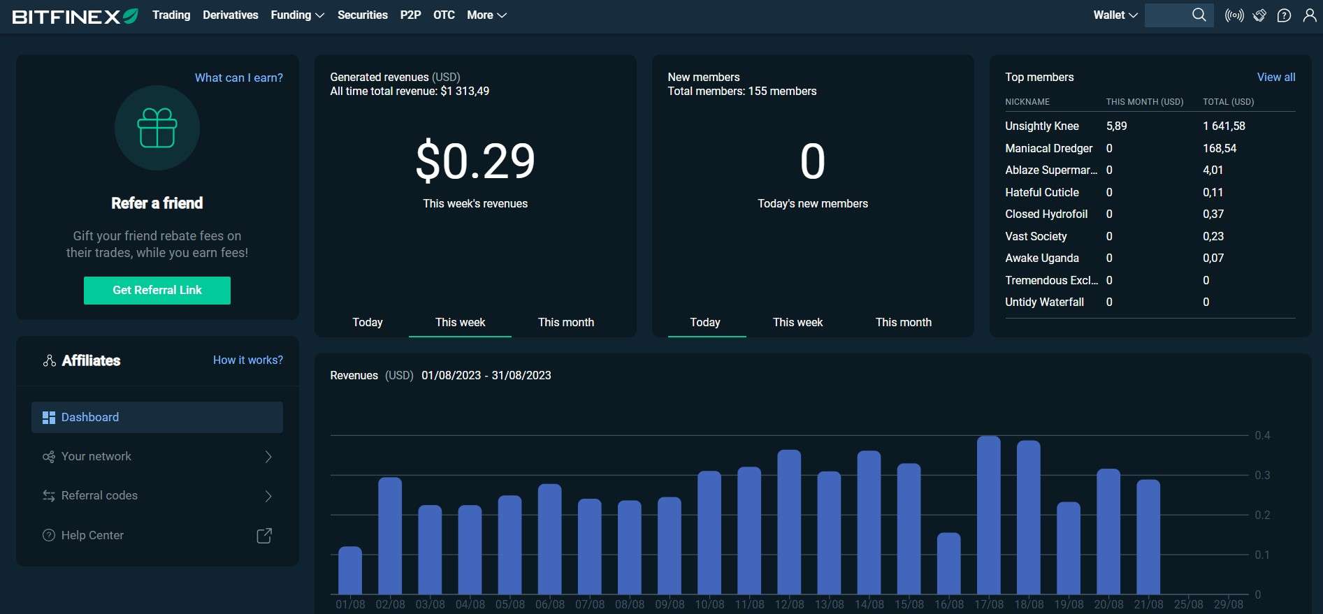 Партнерский кабинет Bitfinex
