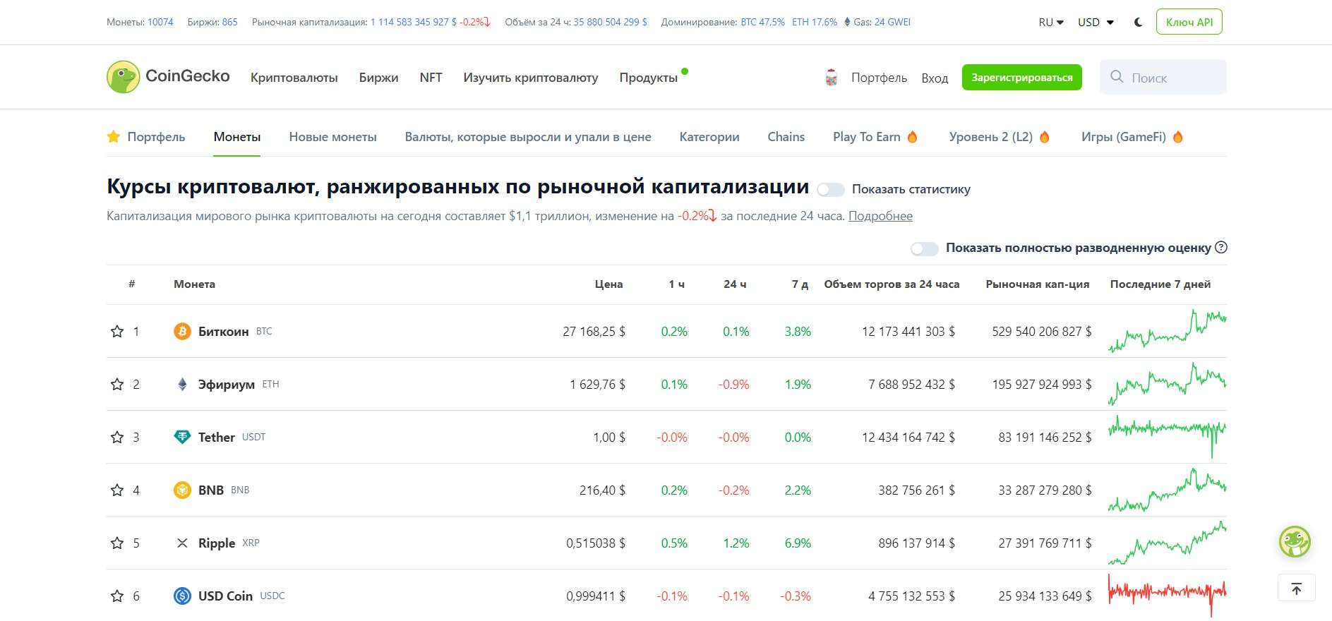 CoinGecko