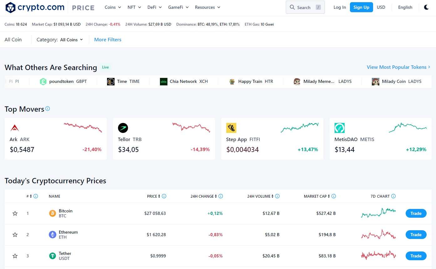 Crypto.com Price