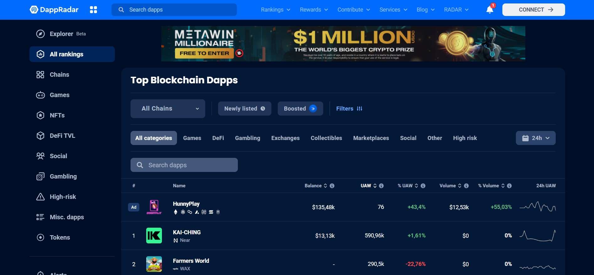 DappRadar