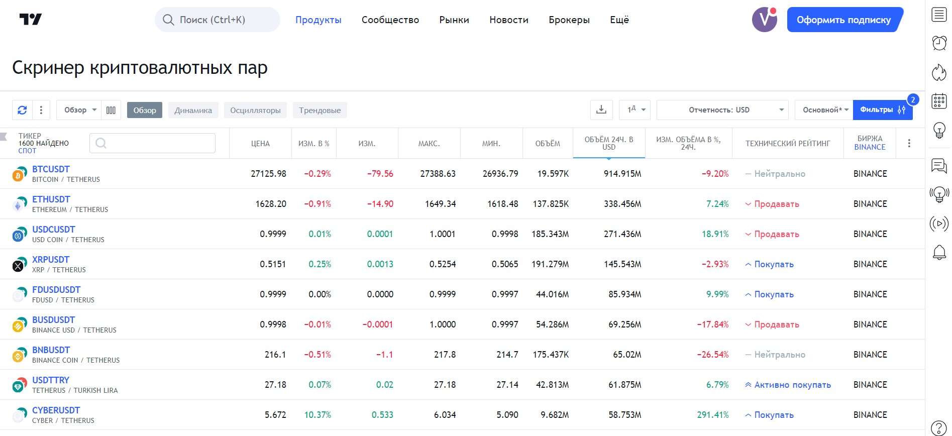 Скринер криптовалютных пар на TradingView