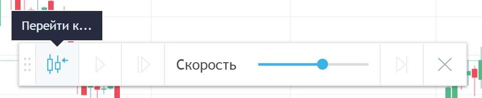 Интерфейс симулятора рынка от TradingView