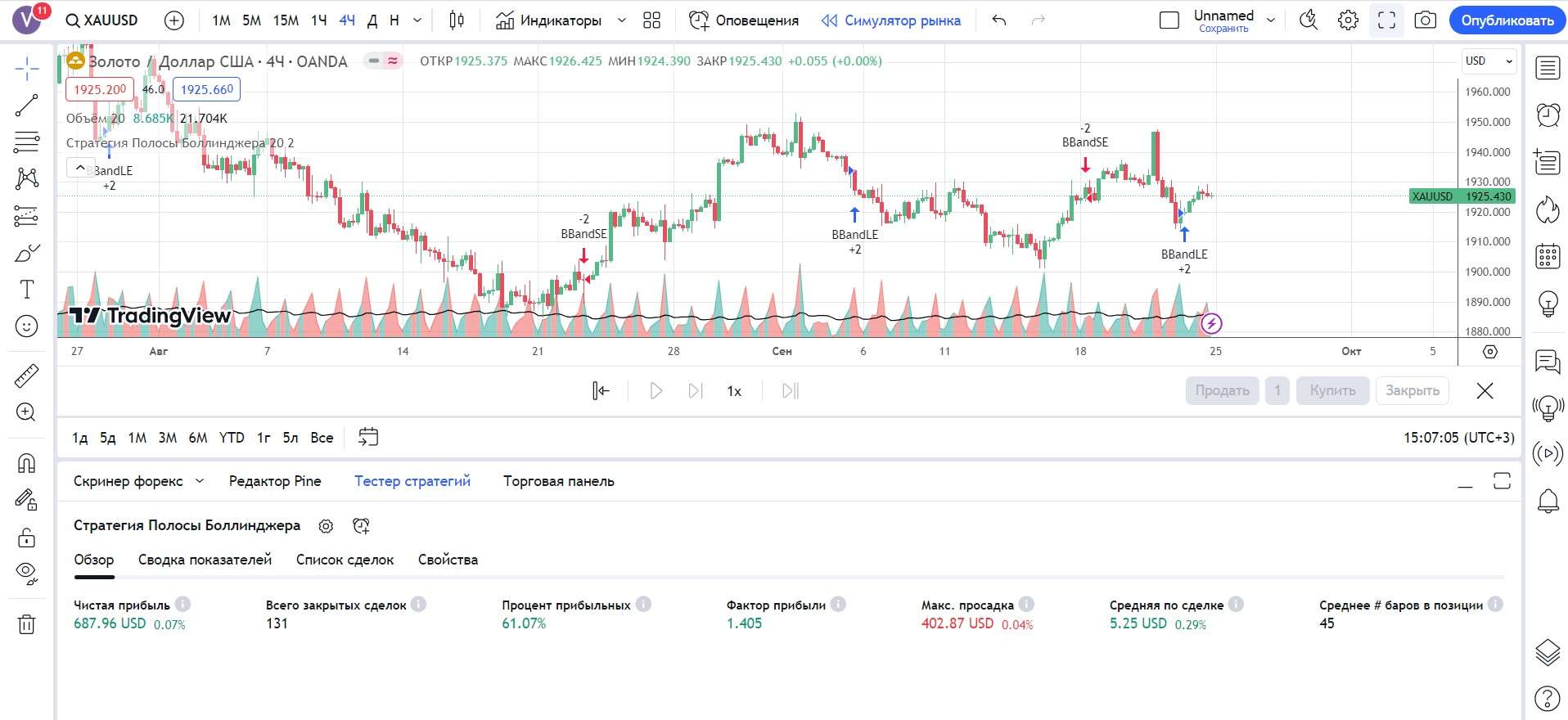 Тестер стратегий на TradingView