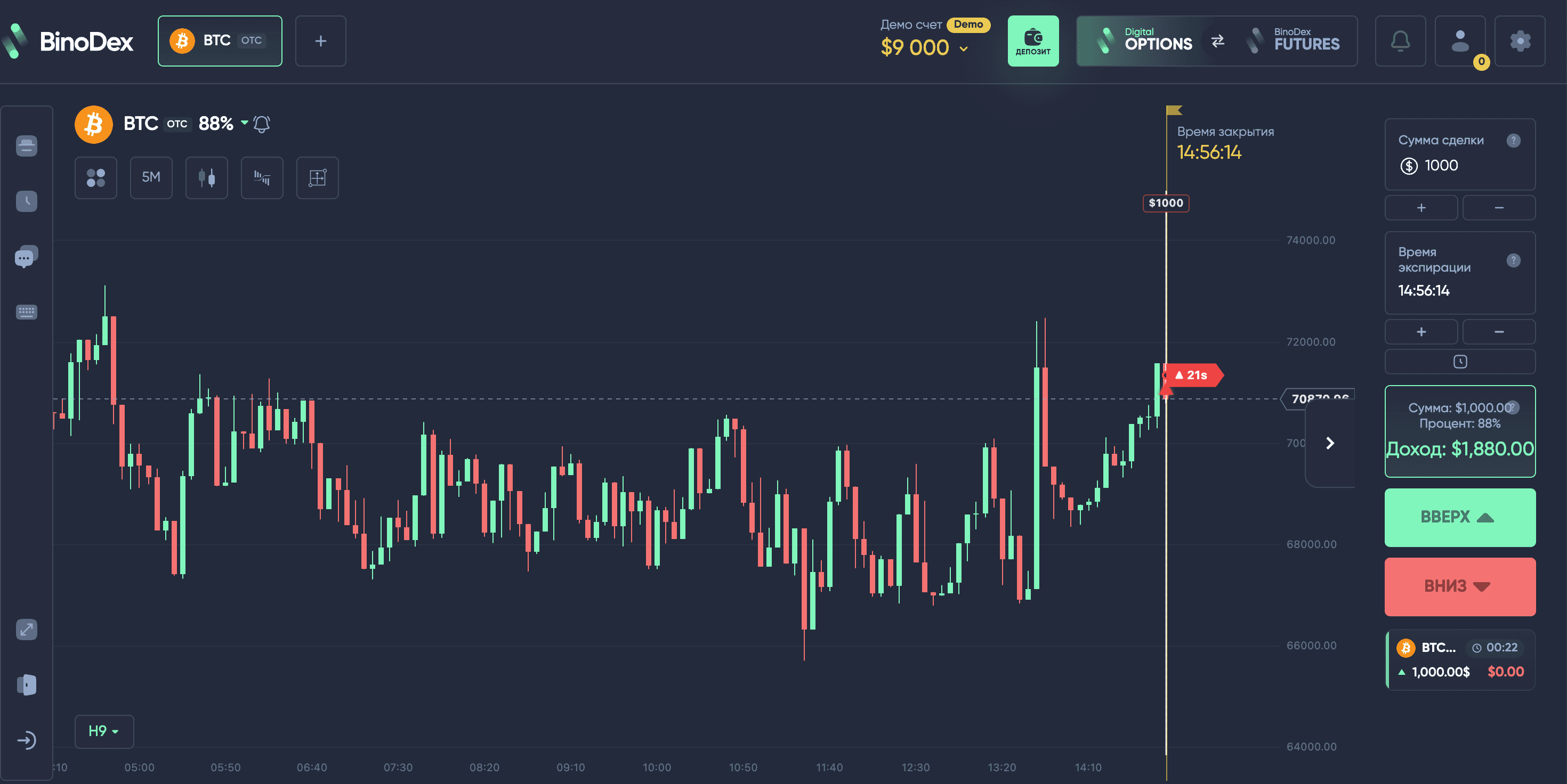 Торговля внутри BinoDex