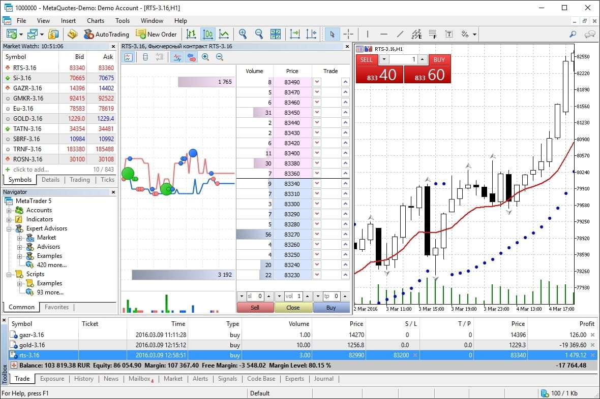 Интерфейс MetaTrader 5