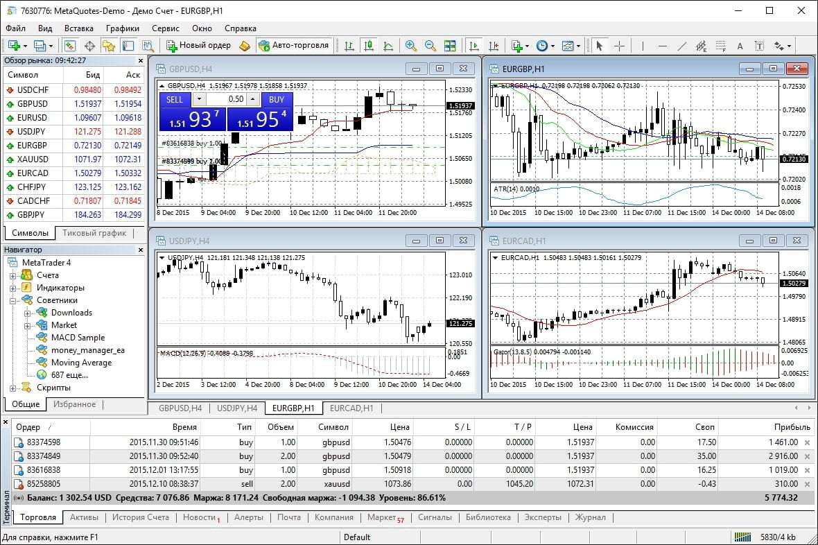 Интерфейс MetaTrader 4