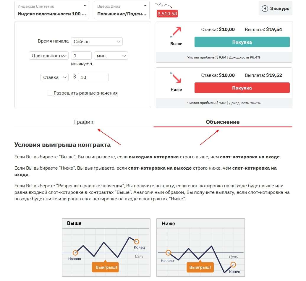 Торгова платформа SmartTrader