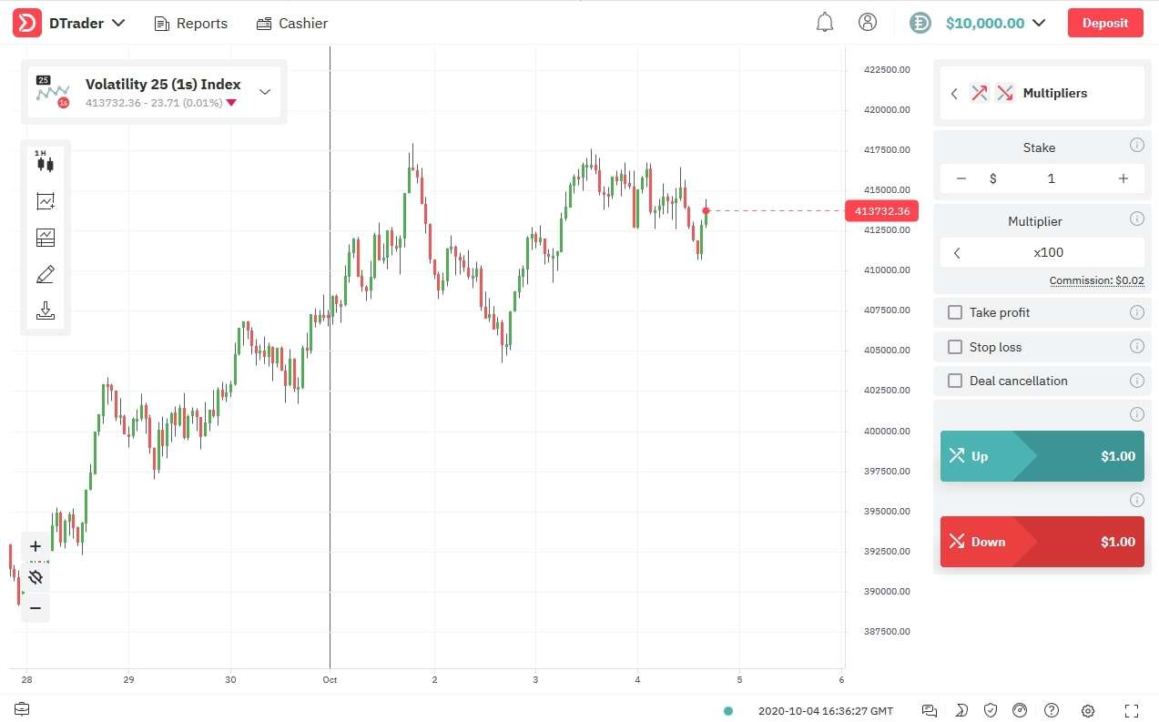 Торгова платформа DTrader